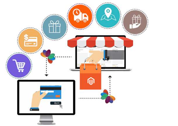 e-commerce website services